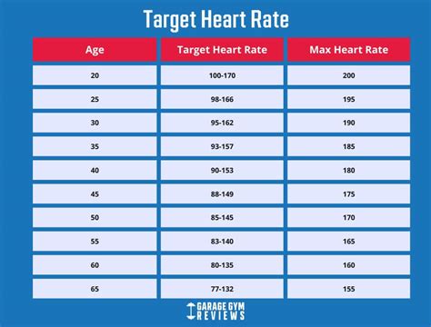 stress test heart for someone who works hard|target heart rate for stress test by age.